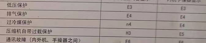 呼伦贝尔市空调电话在哪里找